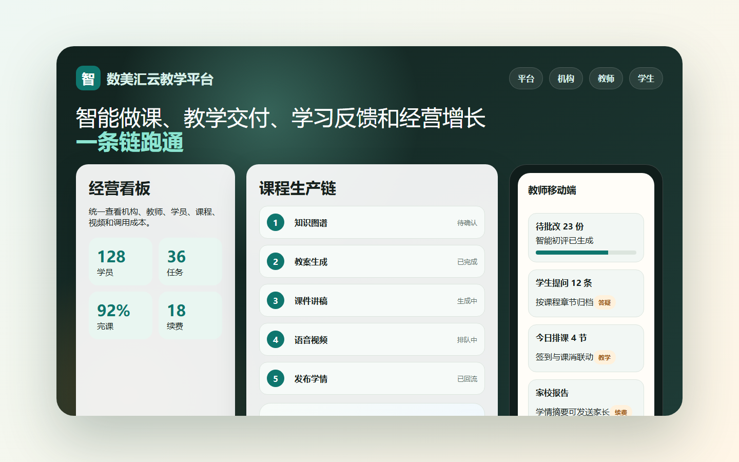 数美汇云智能教学平台多端业务场景预览